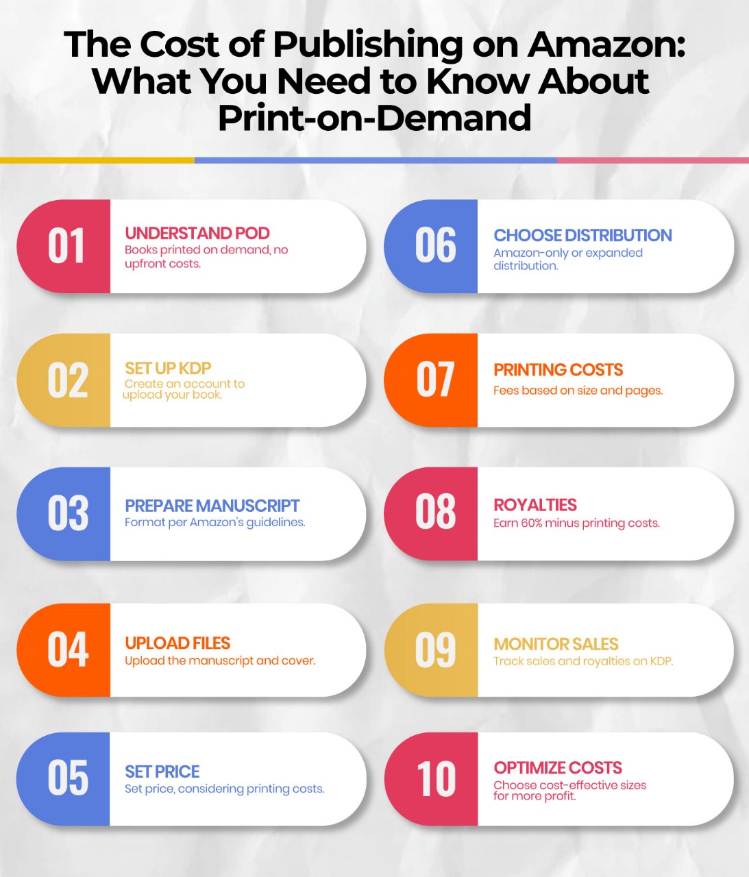 how much does it cost to publish a book on amazon usa