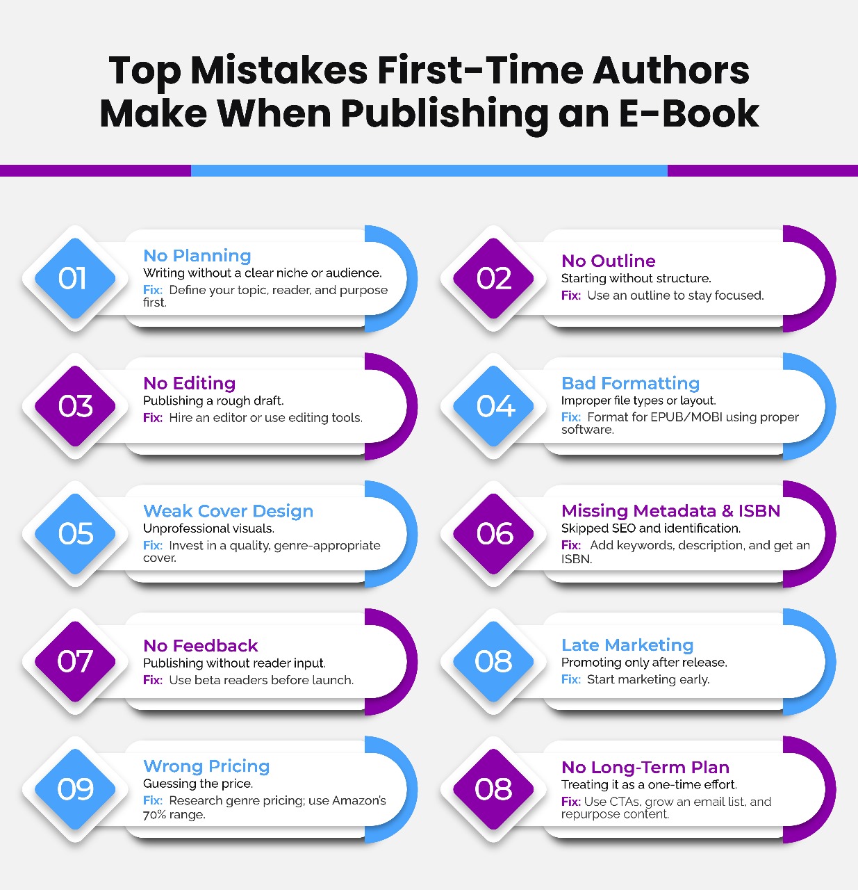 how to publish an e-book in usa 2025