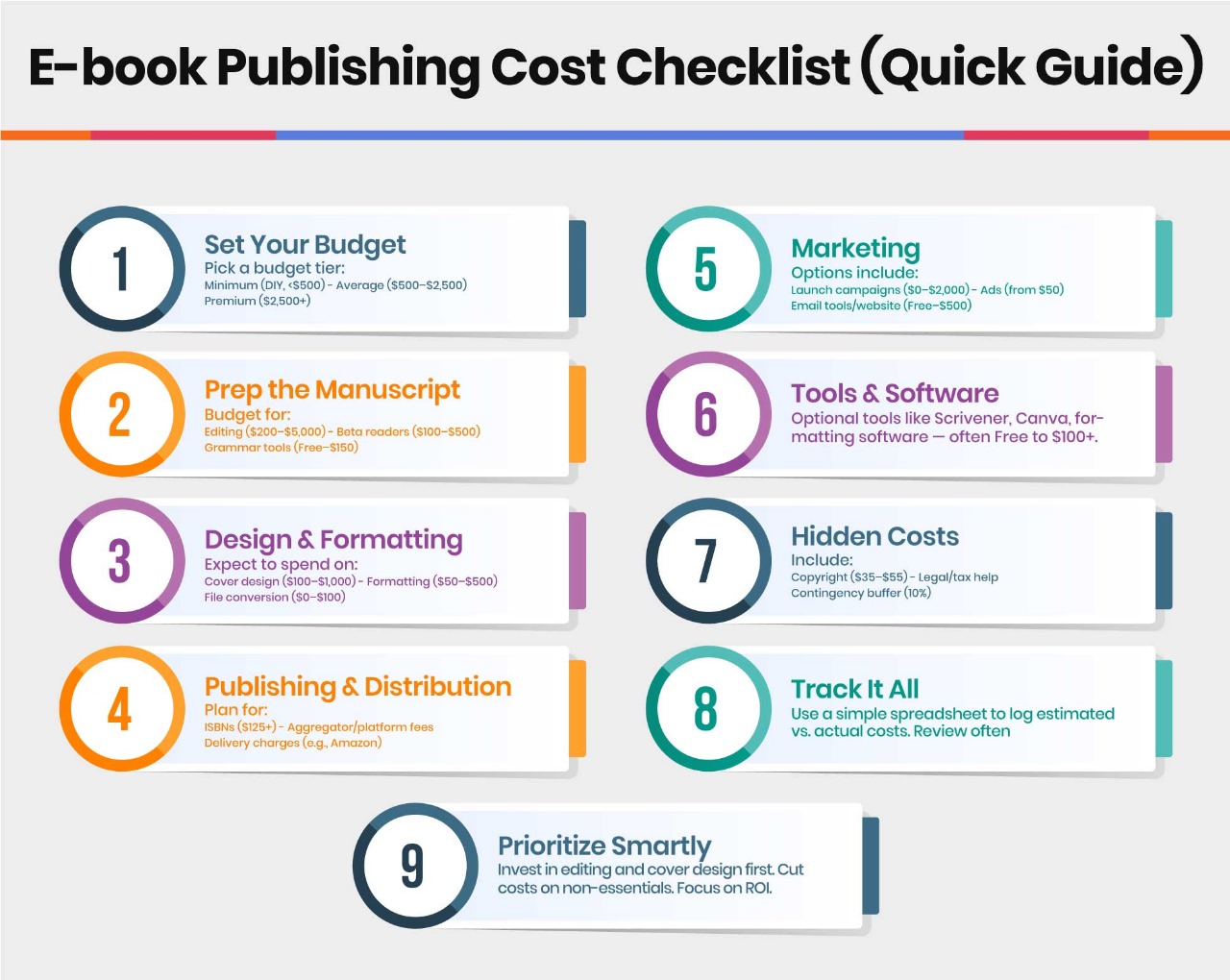 e-book publishing cost
