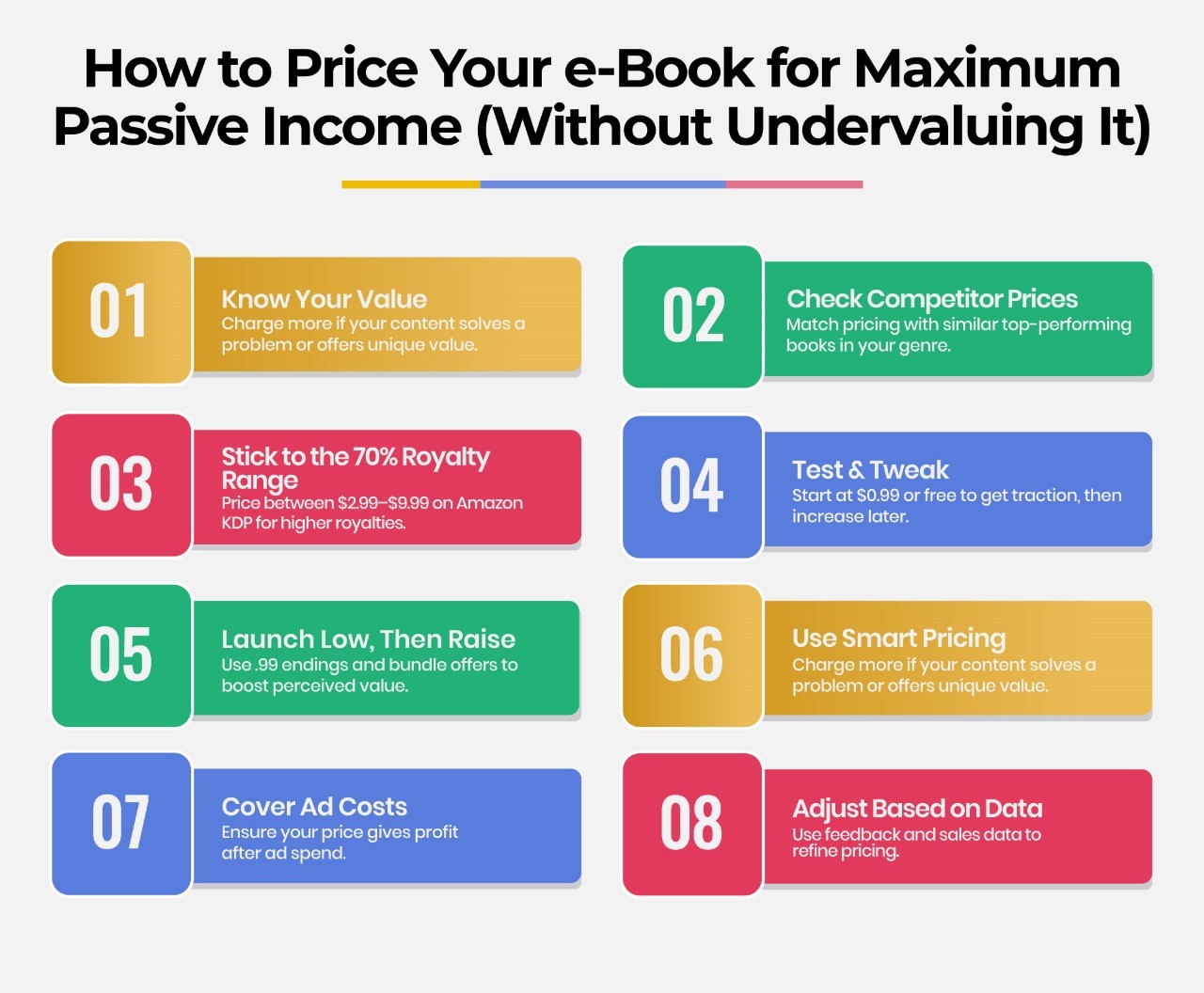ebook passive income in usa 2025